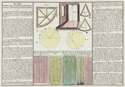 Astronomická pozorování a vysvětleny tabulky od Frederick (attr. to) Barnard
