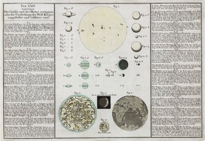 Vysvětleny komparativní velikosti planet od Frederick (attr. to) Barnard