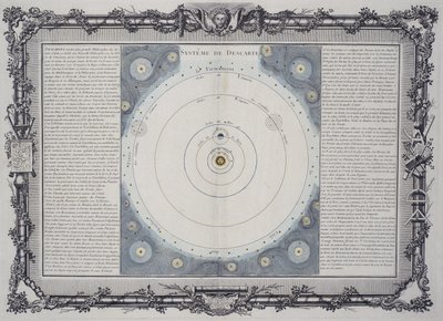 Descartův planetární systém od Frederick (attr. to) Barnard