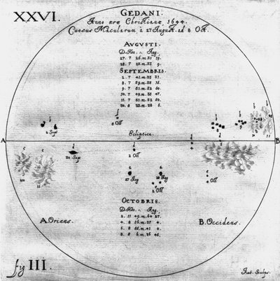 Kresby slunečních skvrn, 27. srpna - 8. října 1644 od Frederick (attr. to) Barnard