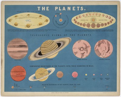 Planety, c 1860 od John Pardon