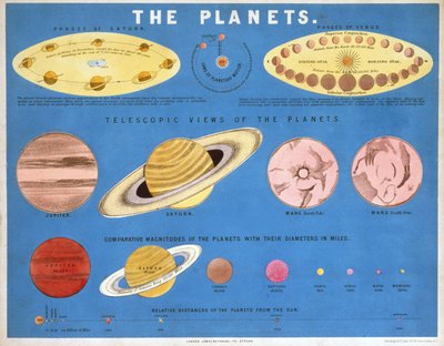 Planety, c 1860 od Frederick (attr. to) Barnard