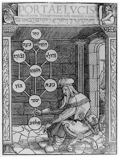 Židovský kabalista držící sefirotskou kopii ilustrace z Portae Lucis od Paula Riciuse, Augsburg 1516, použitá v Dějinách magie, publikovaných koncem 19. století od after German School