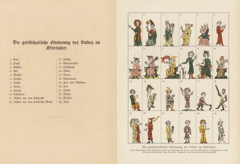 Hierarchie společnosti ve středověku (barevná litografie) od (after) German School