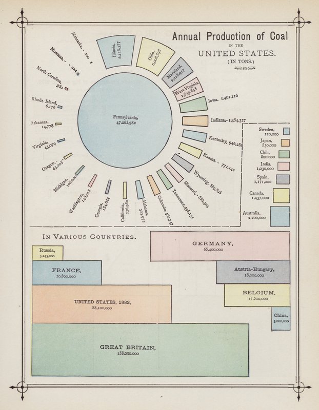 Roční produkce uhlí ve Spojených státech (barevná litografie) od American School