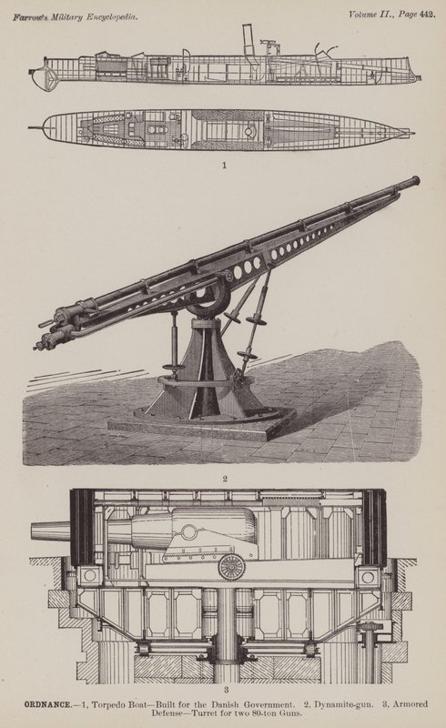 Ordnance (rytina) od American School