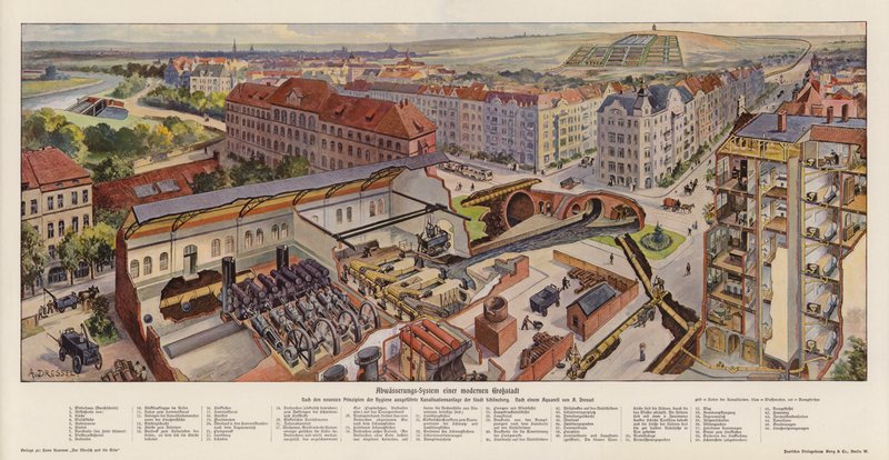 Kanalizace moderního města, Schoeneberg, Německo (barevná litografie) od August (after) Dressel