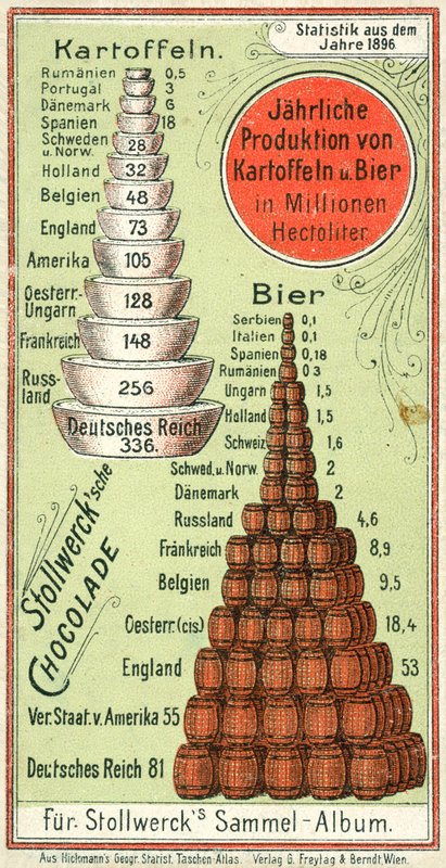 Roční produkce brambor a piva v jednotlivých zemích od Austrian School