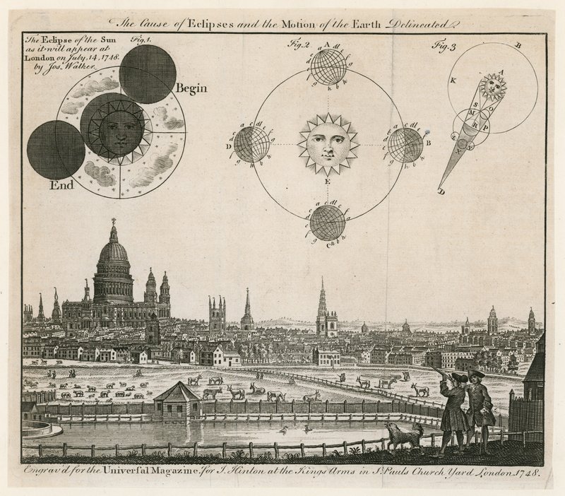 Pohled na Londýn. Vydáno 1748 od English School