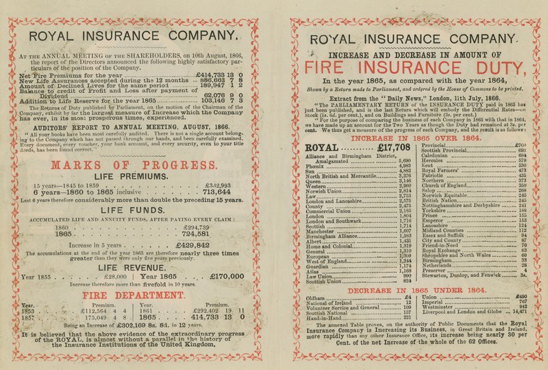 Reklama pro Royal Insurance Company od English School