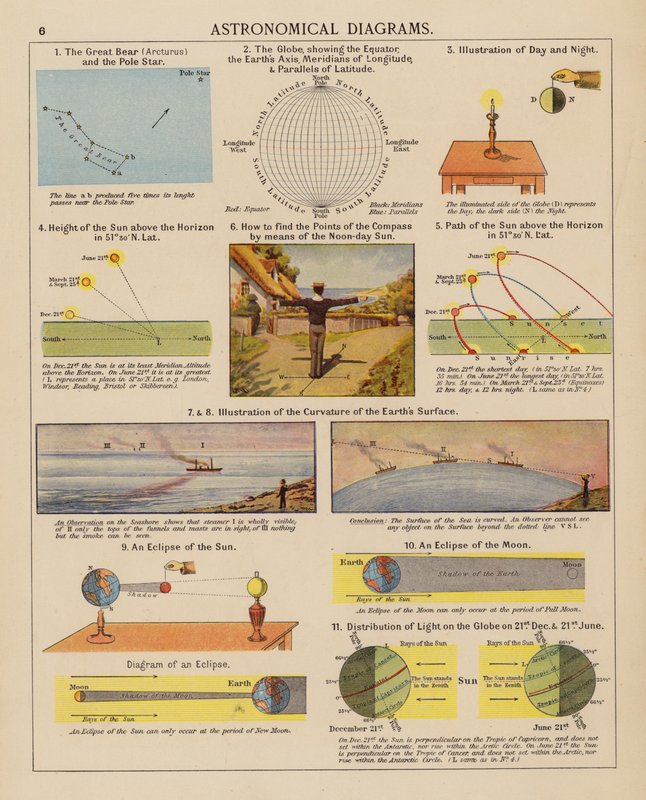 Astronomické diagramy (barevná litografie) od English School