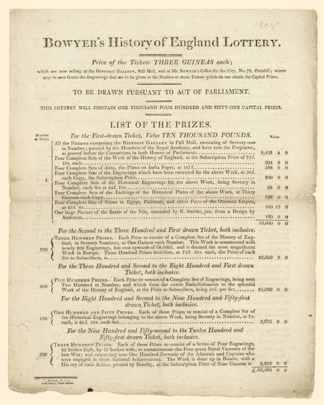 Bowyers Historie Anglie loterie od English School