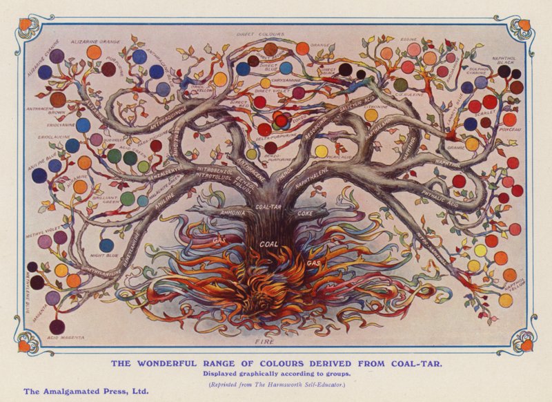 Barvy odvozené z černouhelného dehtu (barva litho) od English School