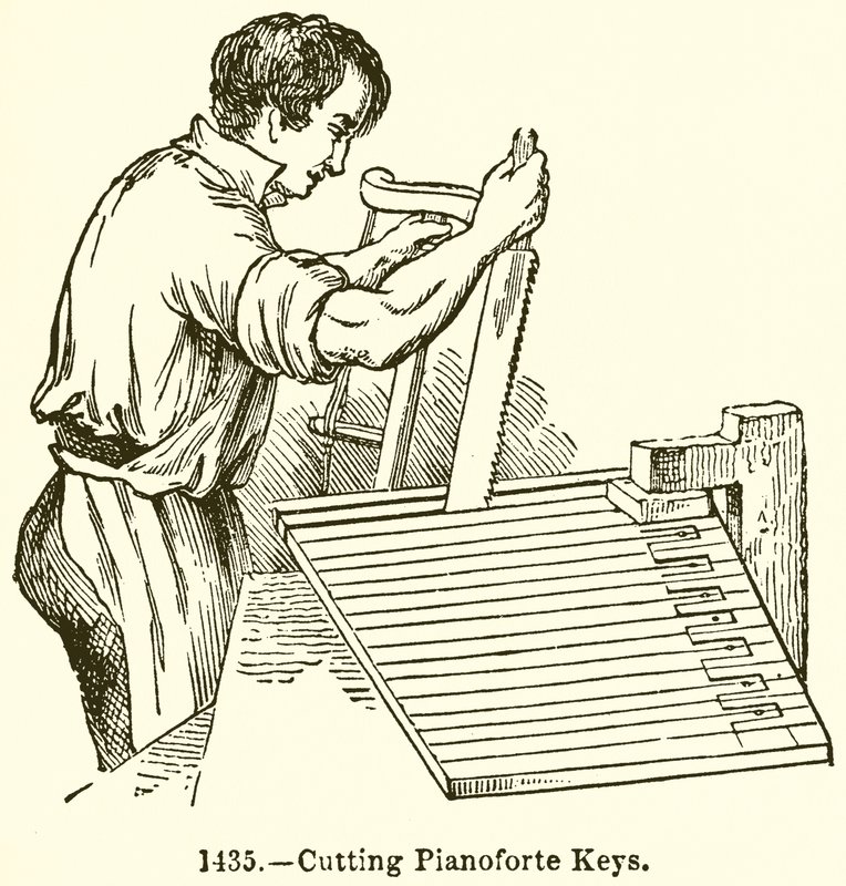 Řezání kláves Pianoforte od English School