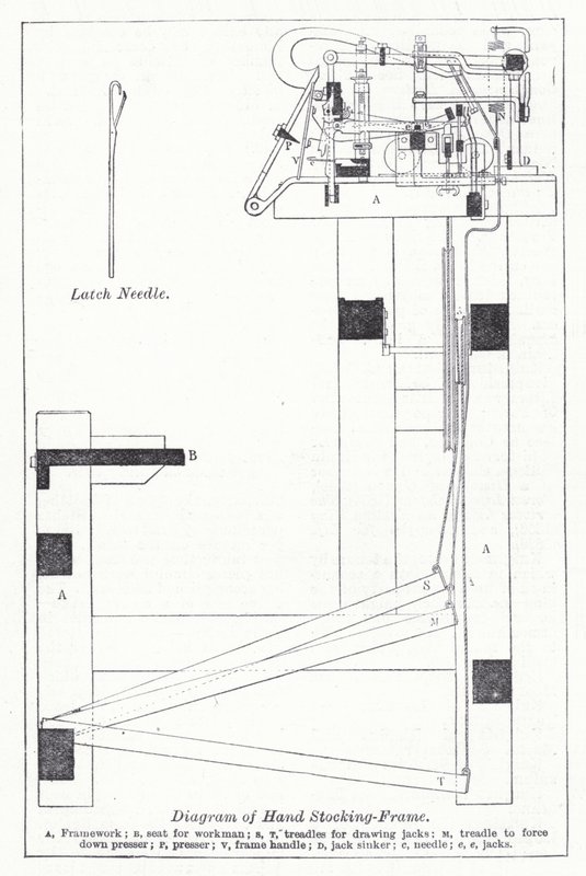Schéma rámu ruční punčochy (litho) od English School