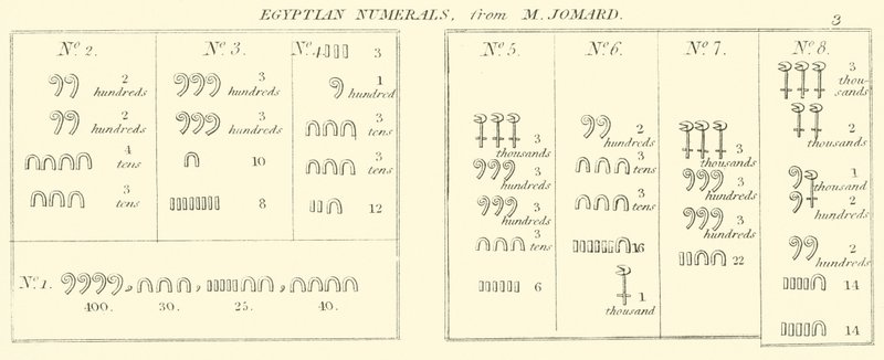 Egyptské číslice, od M. Jomarda (rytina) od English School