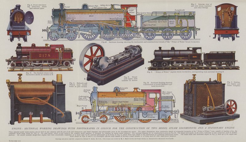Motor, řezové pracovní výkresy s barevnými fotografiemi pro stavbu dvou modelů parních lokomotiv a stacionárního motoru (barva litho) od English School