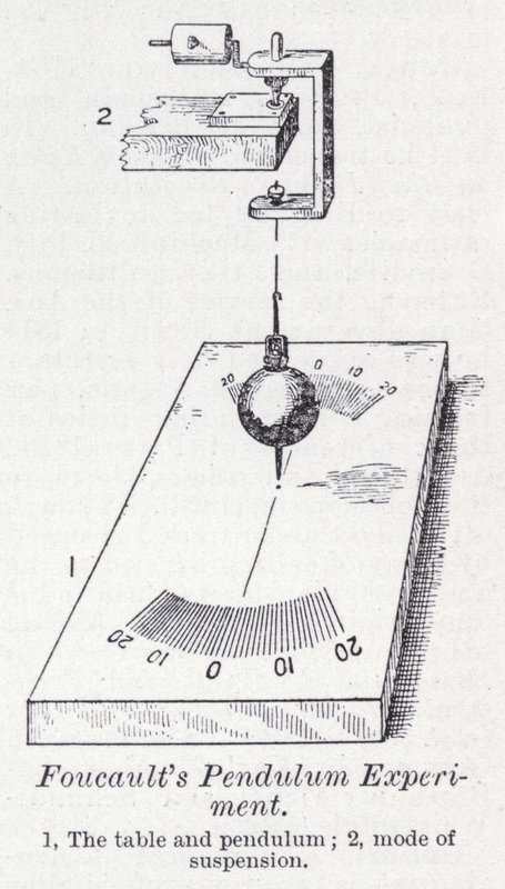 Foucaultův experiment s kyvadlem (litho) od English School