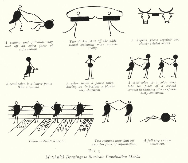 Kresby zápalek pro ilustraci interpunkčních znamének (litho) od English School