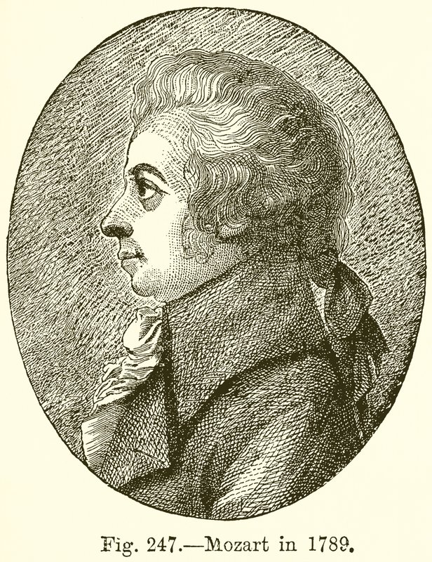Mozart v roce 1789 od English School