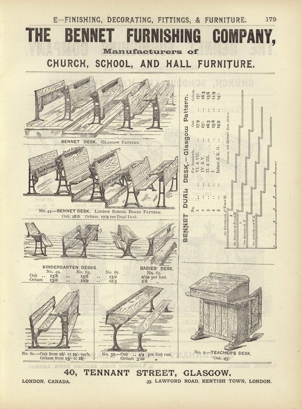 Stránka z Kompendia architektů, geodetů a inženýrů z roku 1892 od English School