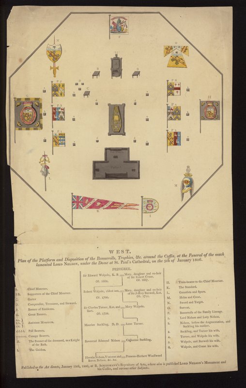 Plán pohřbu admirála lorda Nelsona, katedrála svatého Pavla, Londýn, 9. ledna 1806 (barevná rytina) od English School