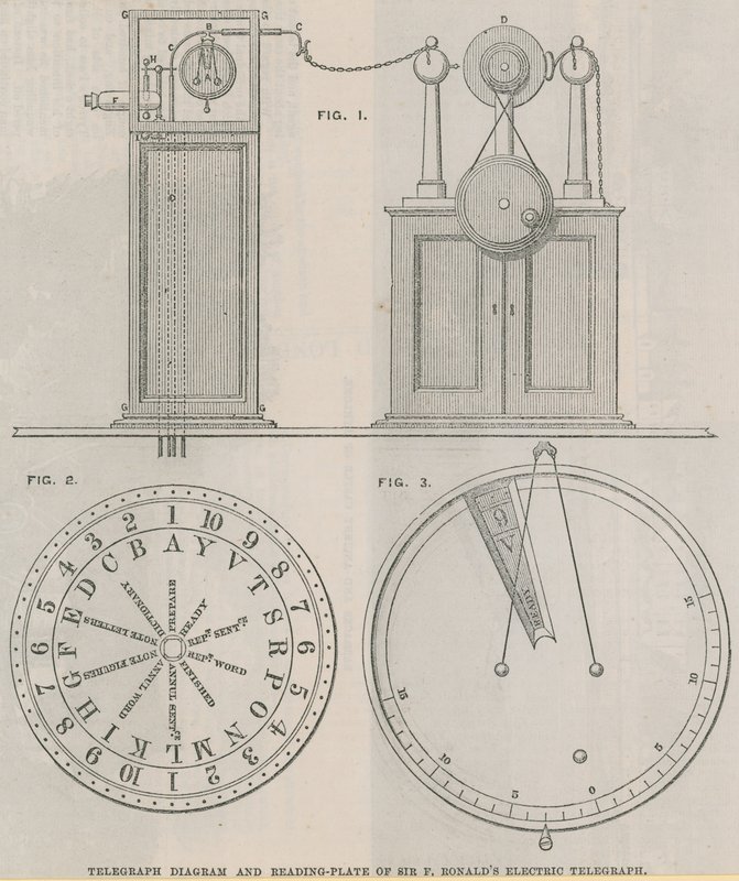 Telegrafní diagram a čtecí deska elektrického telegrafu Sira Francise Ronalda od English School