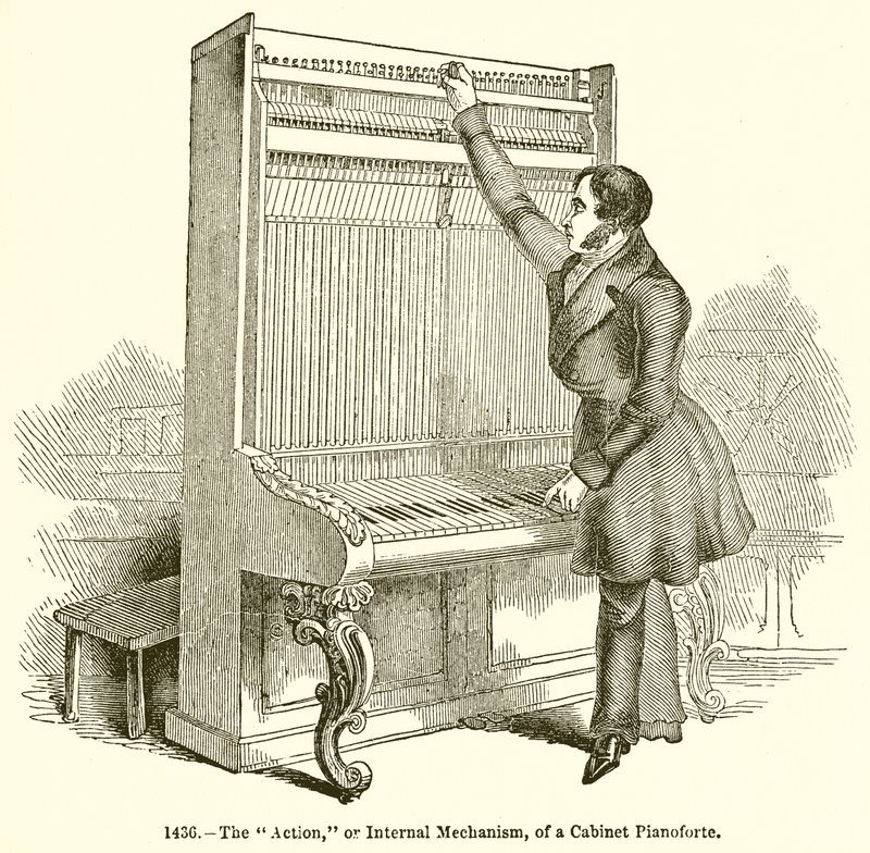Akce nebo vnitřní mechanismus kabinetu Pianoforte od English School