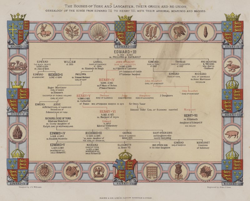The Houses of York a Lancaster od English School