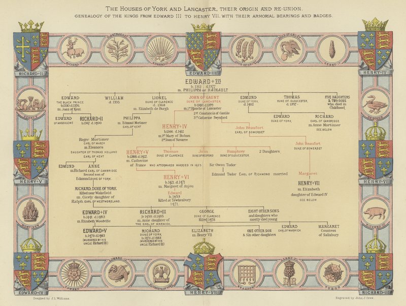 Rody Yorků a Lancasterů, jejich původ a znovusjednocení, Genealogie králů od Edwarda III. po Jindřicha VII., s jejich zbrojními ložisky a odznaky od English School