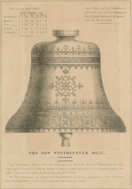 Nový Westminster Bell (Big Ben) od English School