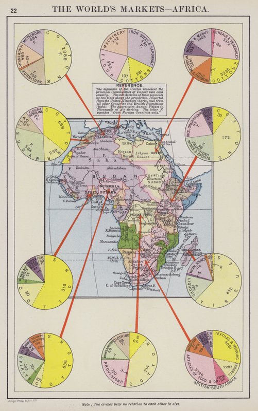 Světové trhy, Afrika (barevná litografie) od English School