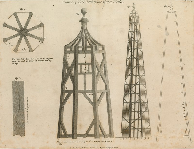 Tower of York Buildings Water Works od English School