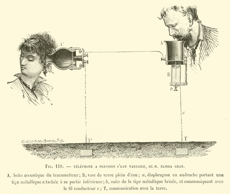 Telefon A Pression DEau Variable, De M Elisha Gray od French School