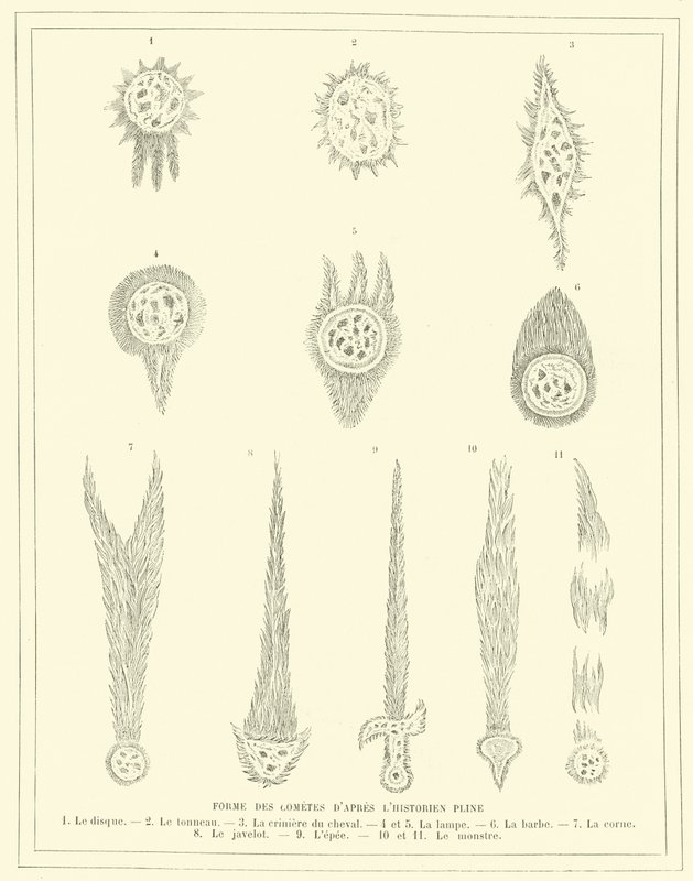 Formy komet podle historika Plinia (rytina) od French School