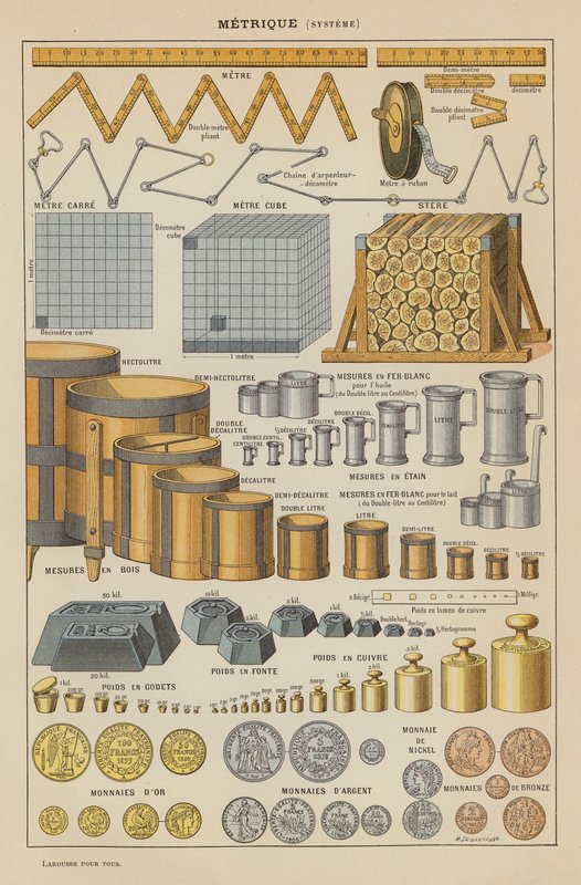 Metrické, systémové (barevné litografie) od French School