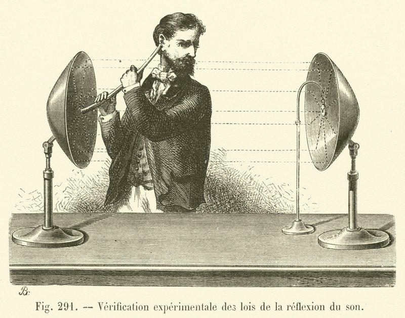 Experimentální ověření zákonů odrazu zvuku (rytina) od French School