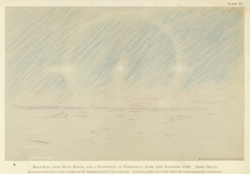 Měsíční prsten s předstíranými měsíci a návrh vodorovných os, 24. listopadu 1893, pastelová skica (barevná lito) od Fridtjof Nansen