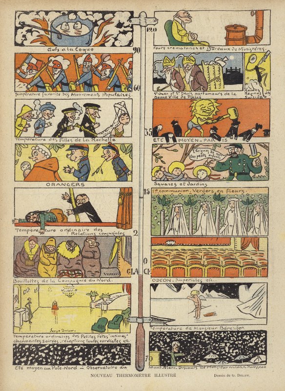 Nový ilustrovaný teploměr, ilustrace pro Le Rire od Georges Delaw