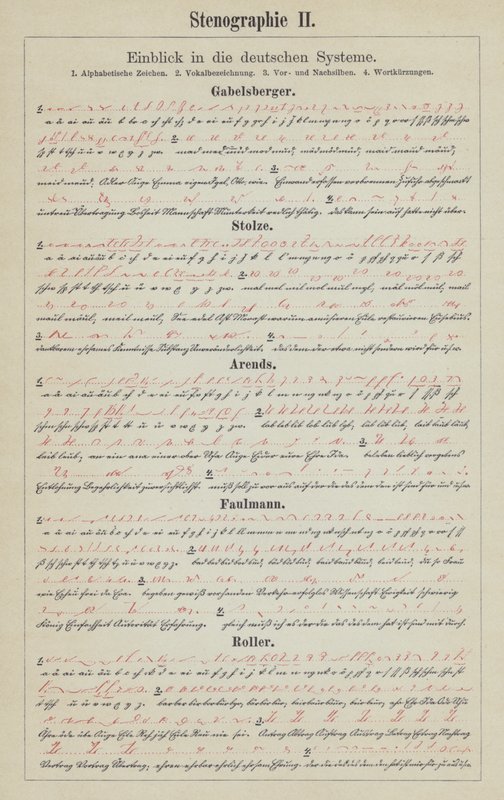 Příklady systémů německého těsnopisu (barevné litho) od German School