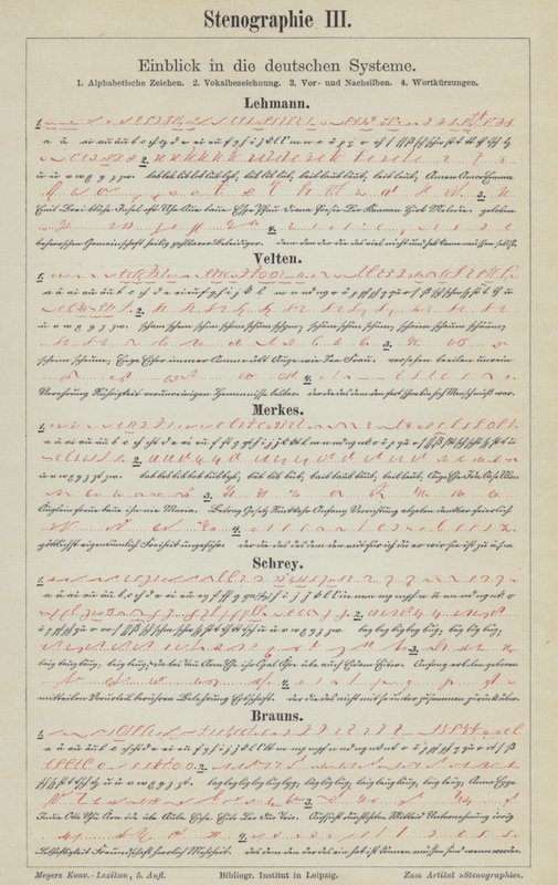 Příklady systémů německého těsnopisu (barevné litho) od German School
