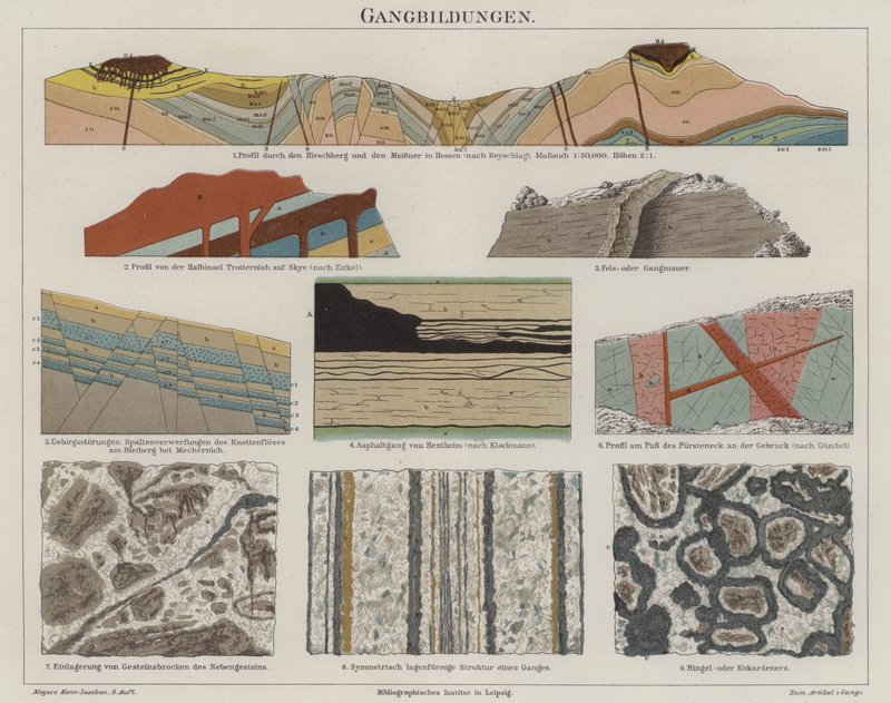 Geologie (barevné lito) od German School