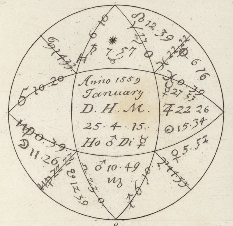 Horoskop. Ilustrace pro Bilder-Atlas (rytina) od German School