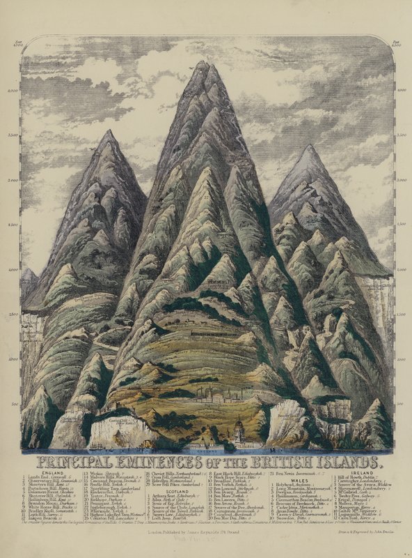 Principal Eminences of the British Isles (barevná rytina) od John Emslie