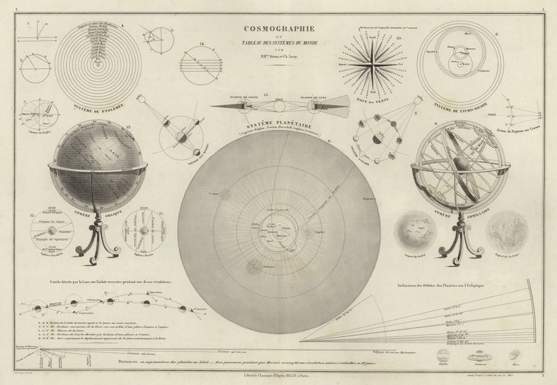 Kosmografie, sbírka diagramů na různých planetárních systémech od M.M. and Leroy, Ch. Drioux