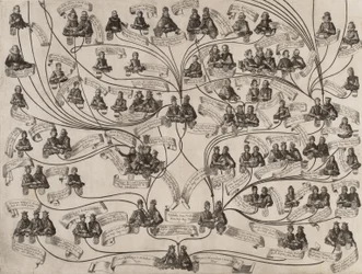 Rodokmen rodu Habsburků, 1629