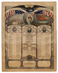 Památník vojáků: 14. pluk, rota C, Mass. Heavy Artillery, vyd. Currier & Ives, 1862.