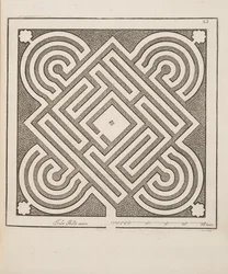 Design for Parterre, from Theater des Plans et Jardinages, pub. 1652 (rytina)