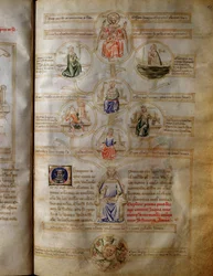 Alegorie sedmi teologických a kardinálních ctností (láska, víra, naděje, odvaha, spravedlnost, umírněnost a moudrost) v díle „Sansonne des sept vertus et des sept arts libéraux destinée à Bruzio Visconti“ („La Canzone delle Virtù e delle Scienze“) od Barta