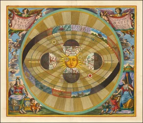 1661 Cellariova tabulka znázorňující heliocentrický model vesmíru, jak jej navrhl Mikuláš Koperník